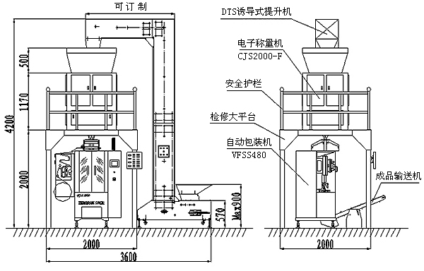 全自動(dòng)顆粒灌裝機(jī)